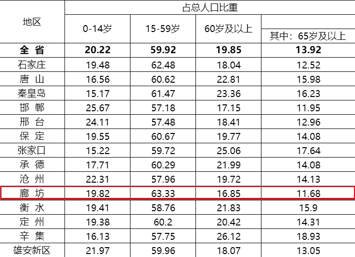 沧州市人口数量_2017年河北沧州统计公报 GDP总量3817亿 常住人口增加4.94万