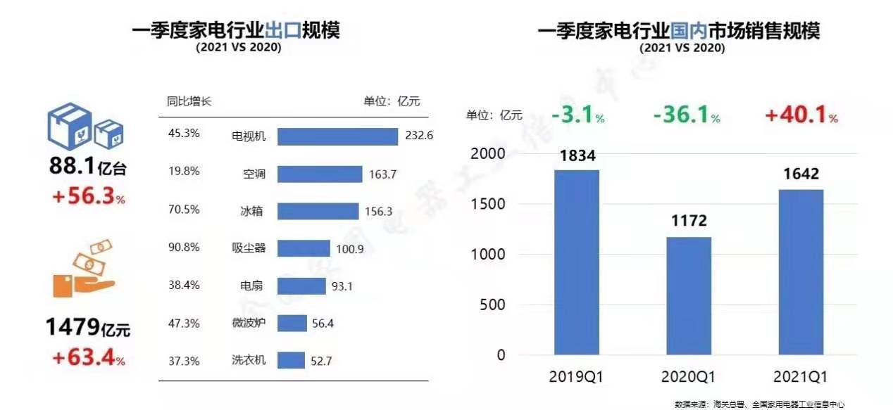 大理一季度gdp增值信息_25省份发布一季度GDP数据 4省份GDP过万亿(2)