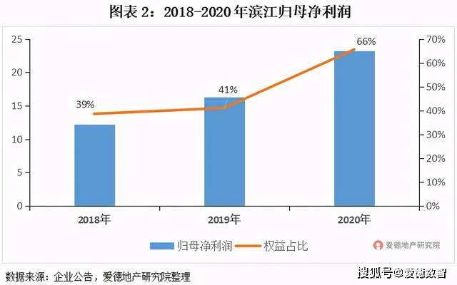 黄桥gdp占泰兴多少_从经济与人口的关系角度看上海楼市潜力(3)