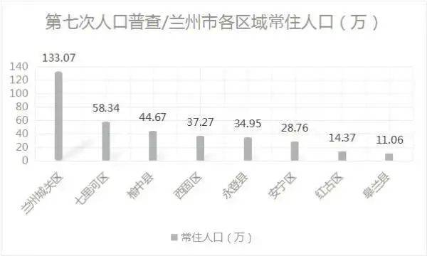 甘肃14市州人口排名出炉，张掖第十！