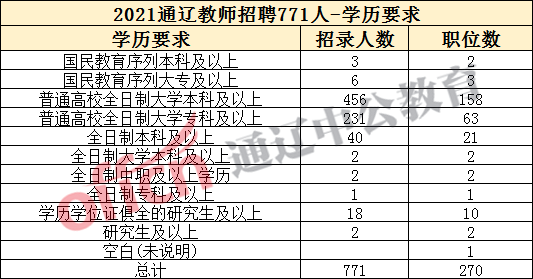 通辽市人口有多少2021_2021年通辽市妇产医院招聘工作人员简章