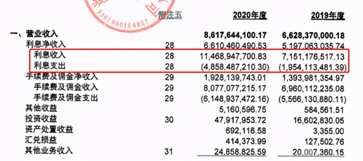 网商pk微众，谁是民营银行之王？