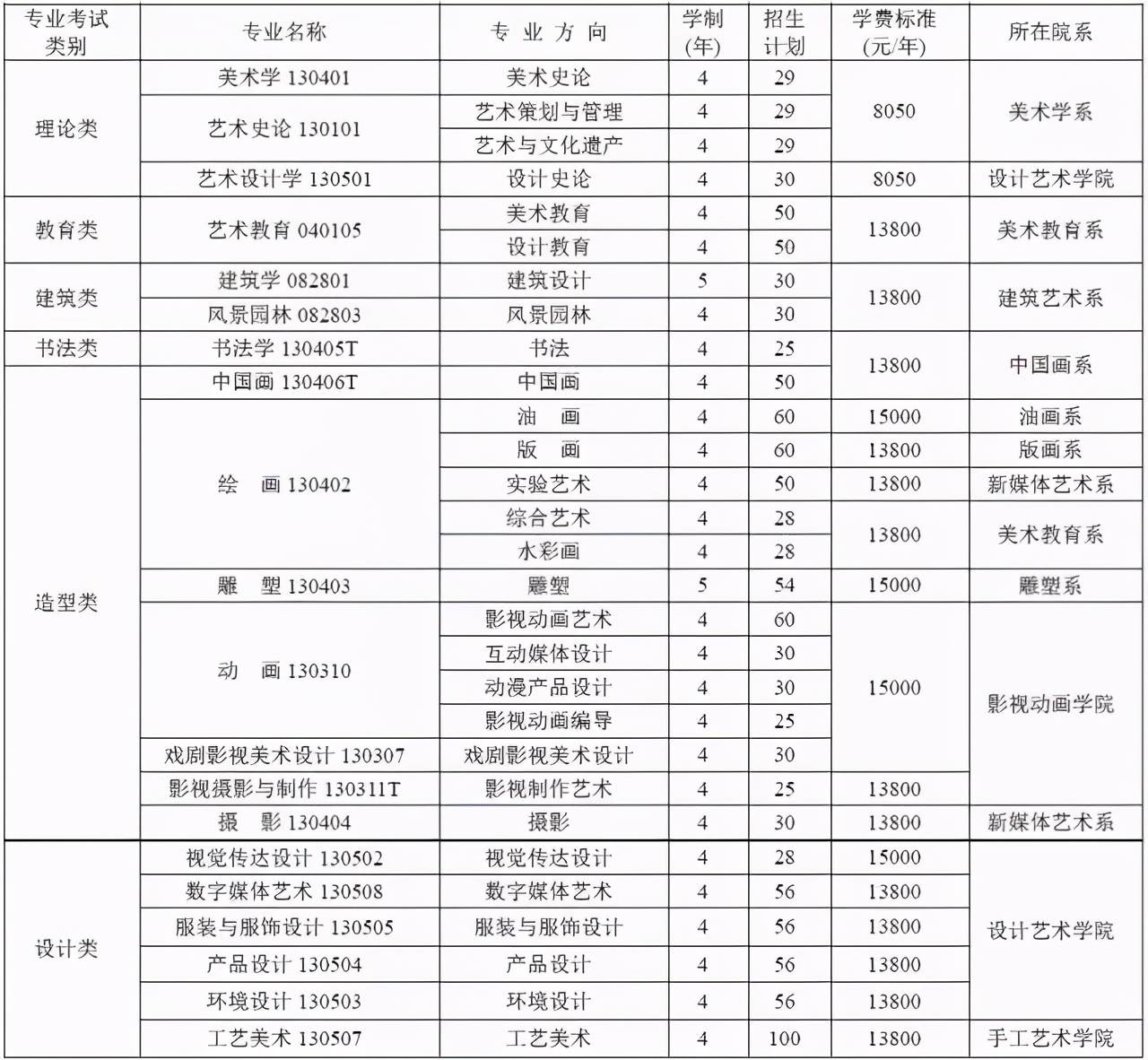 四川省学校排名(3)