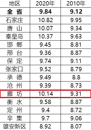 沧州常住人口_河北未来有望崛起的城市,保定 邯郸落选,不是石家庄也不是唐山(3)