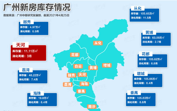 广州天河区人口_天河区的人口(2)