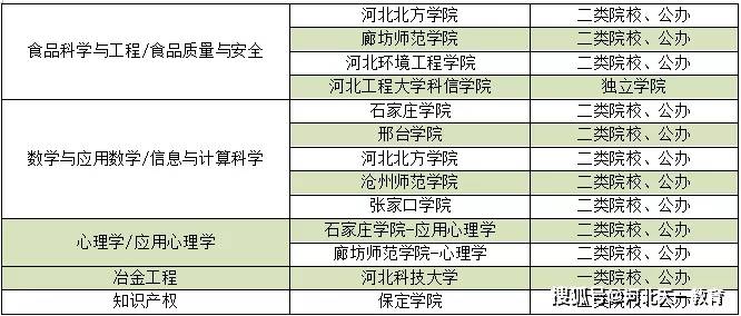 2021河北各市gdp排行榜_2021第一季度中国城市GDP30强排行榜,22个城市已经发布(3)