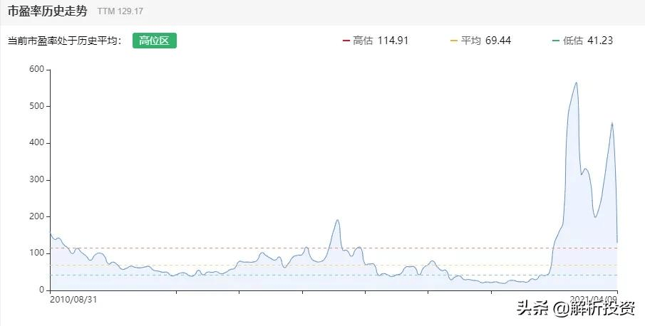 寒武纪市盈率过高原因 01ab5bc19b7d4da9b778f0d9fc76f73c.png