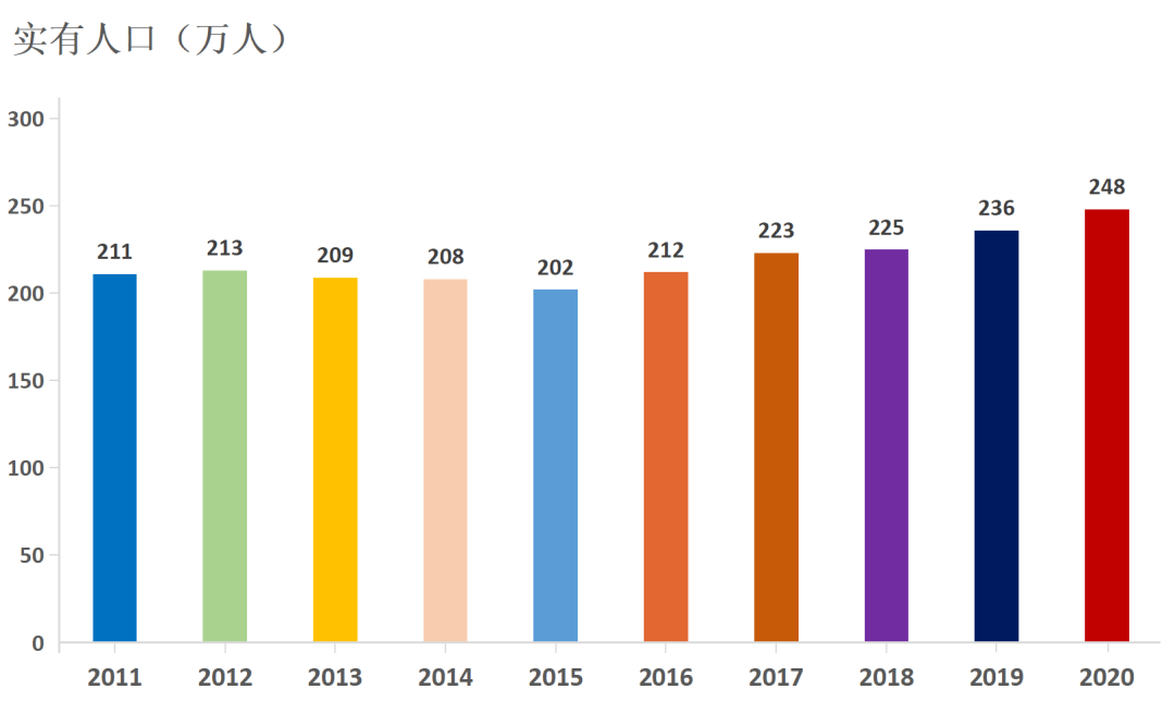 义乌总人口_解读 人口数据背后的义乌发展 密码