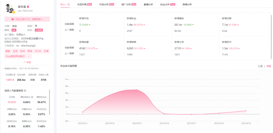 视觉和听觉的双重盛宴 富有正能量的b站美食up主 作品