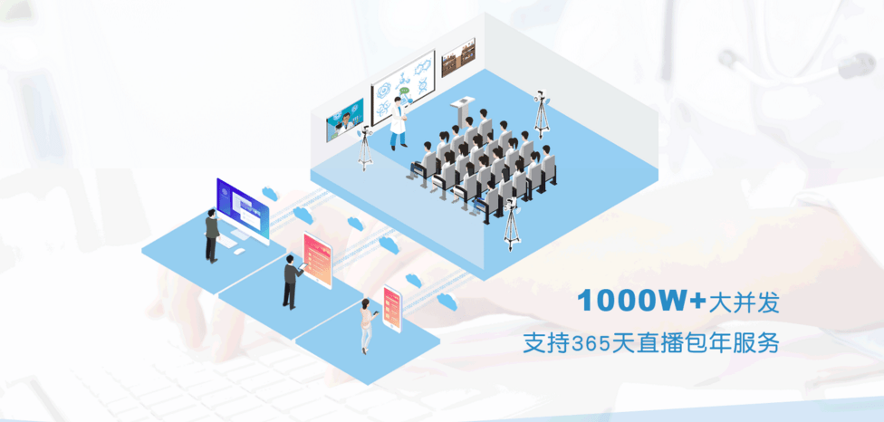 录播系统排行_录播系统能够运用到的情景