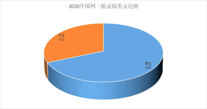 2020人口男女比例_2020年北京人口数量 人口结构 男女比例及人口分布情况分析