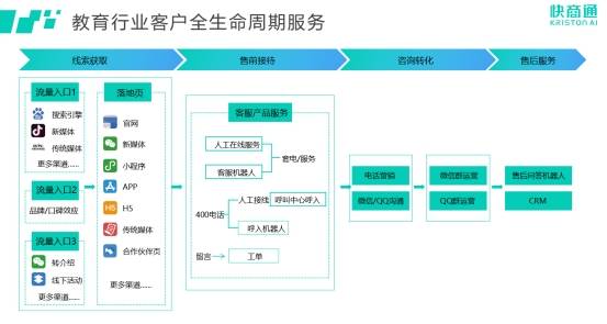 云南教育科技公司怎么选?从教育信息化到在线学习平台的落地指南