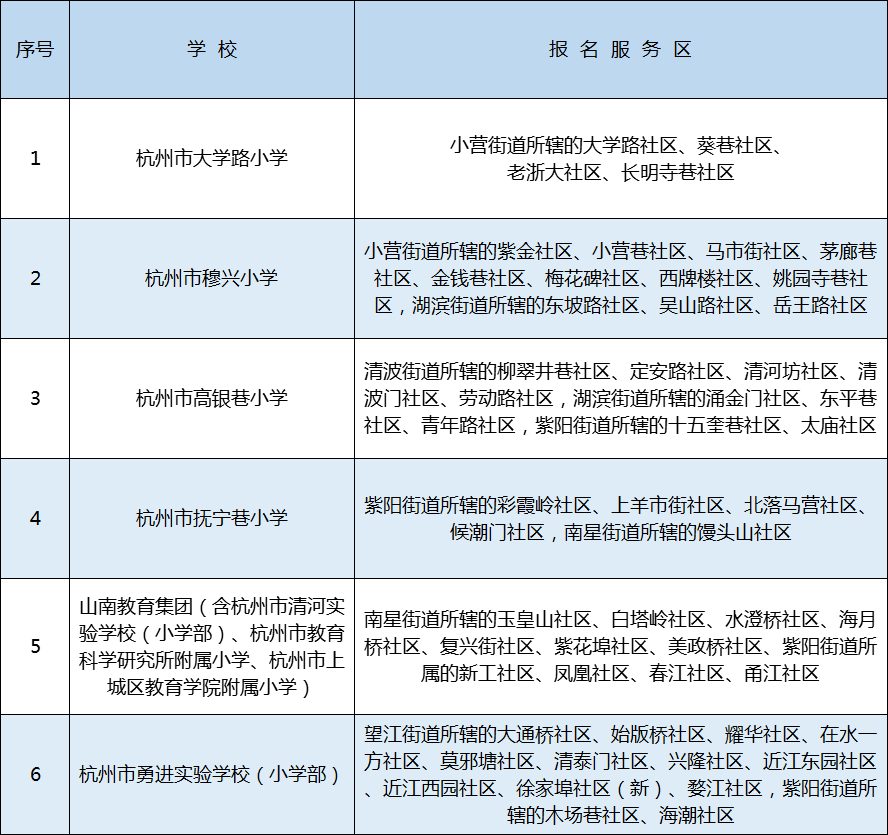 杭州学区排行_重磅!2021年杭州学区划分5大变化!附最新完整学区名单(2)