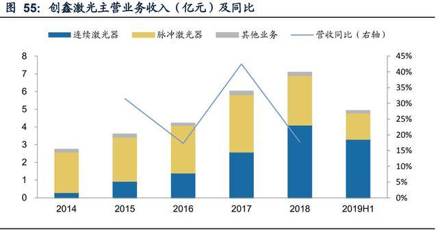 激光行业利润率多少 7574e4d443124906809e60fdf75eafd0.jpeg