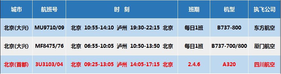 好消息四川航空瀘州北京首都航線順利開通