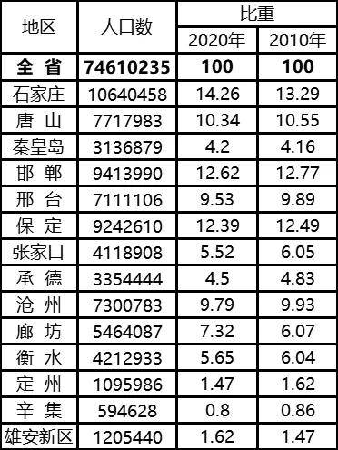 卫姓人口数量_人口老龄化,独生子女越来越多,我们未来该怎么应对养老呢(3)