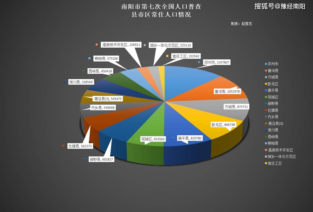 人口分布的疏密程度_七年级地理上册第五单元《世界居民》测试题(2)