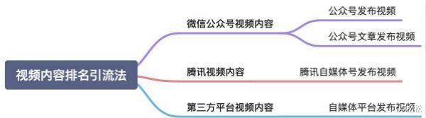 流量|玩转微信搜一搜霸屏引流技术日引流300+精准流量