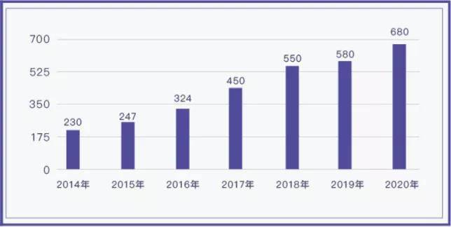 杭州湾gdp2020全年GDP_目前在宁波争议最大 质疑声最多的无疑是杭州湾新区吗