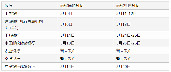 2021农业银行春招面试情况详细盘点