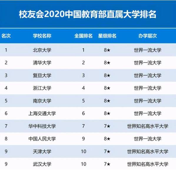 上海交通大学专业排名_上海交通大学(3)