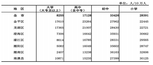 常住人口是指_最新公布 永州市常住人口5289824人,全省第四