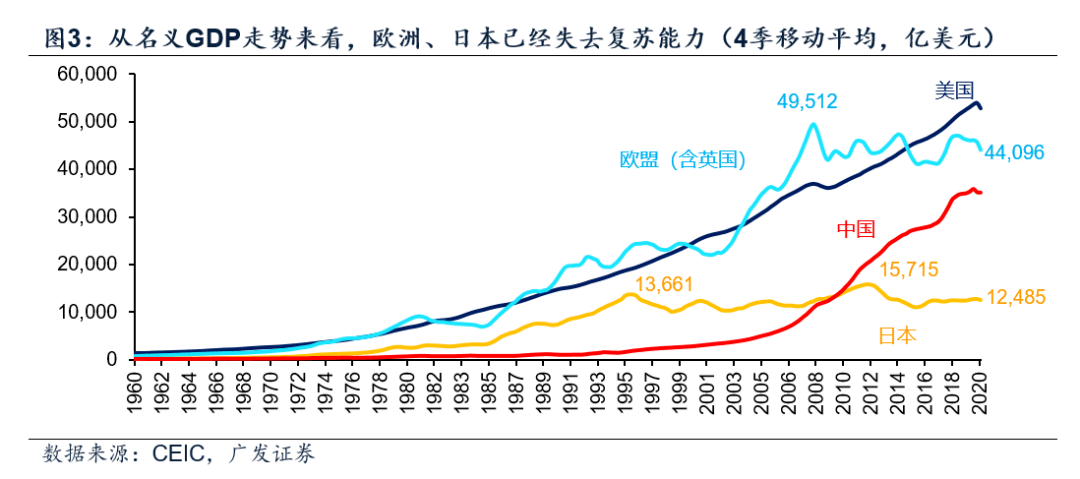 光靠内循环经济能创造多少gdp_GDP暴跌23.9 印度官方 数据符合预期(3)