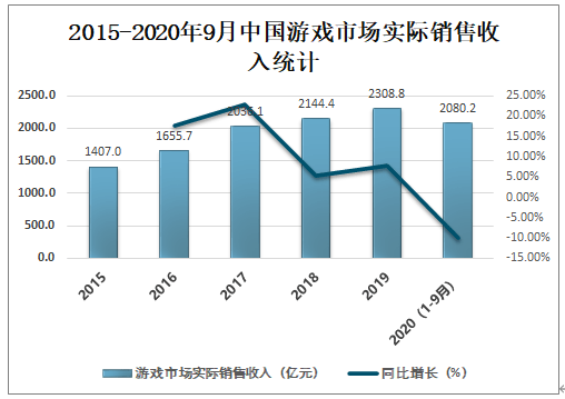 gdp电脑怎么下游戏_2017年中国网络经济报告 电商占比超60