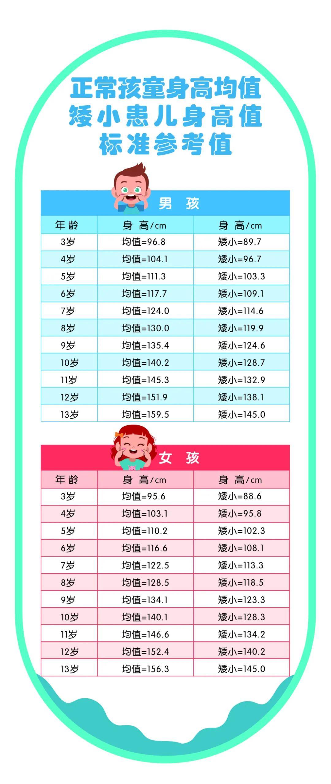 母158父168遗传身高多少158和168的身高差图片 自媒体热点