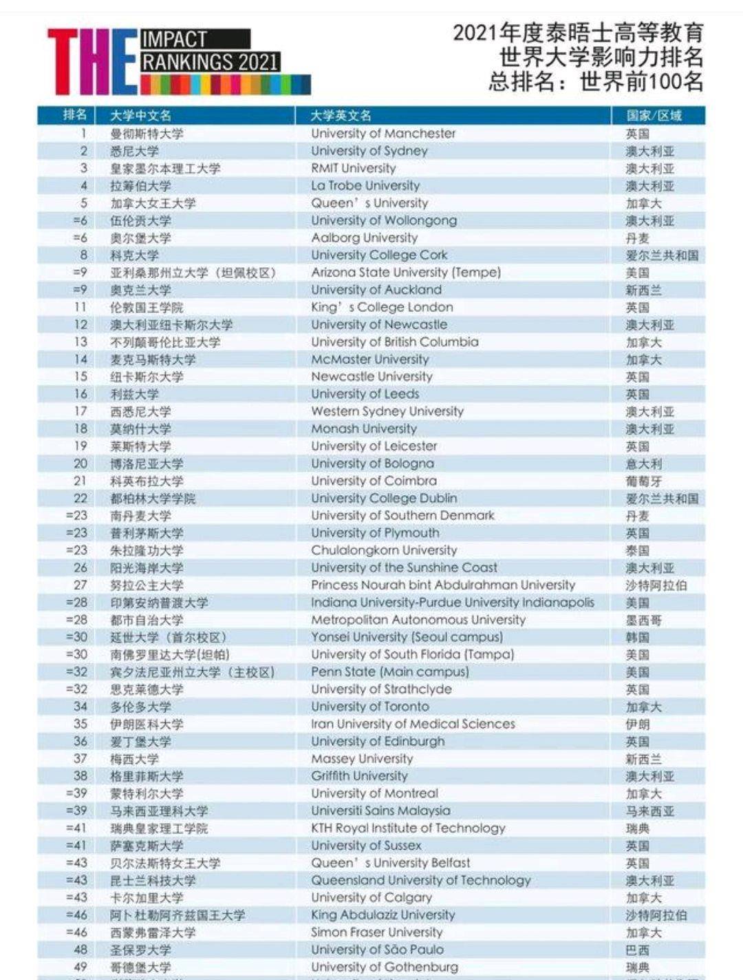 满洲国当时gdp在全球排名_满洲国在当时的经济总量 经济