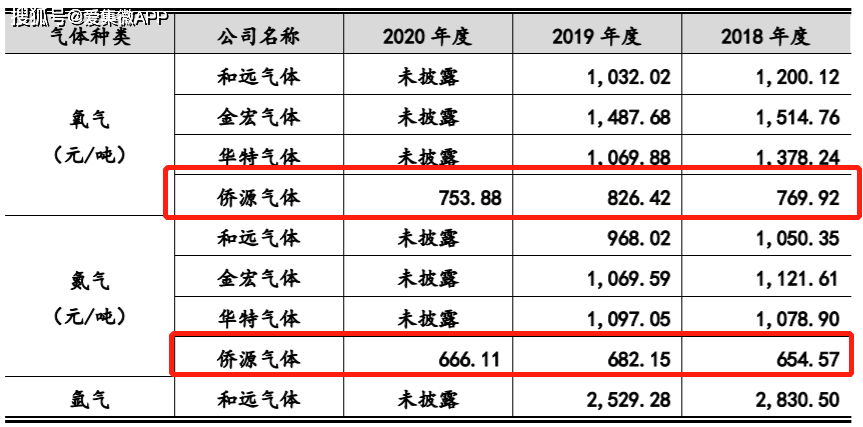 气体化工装备行业：未来发展的风向标