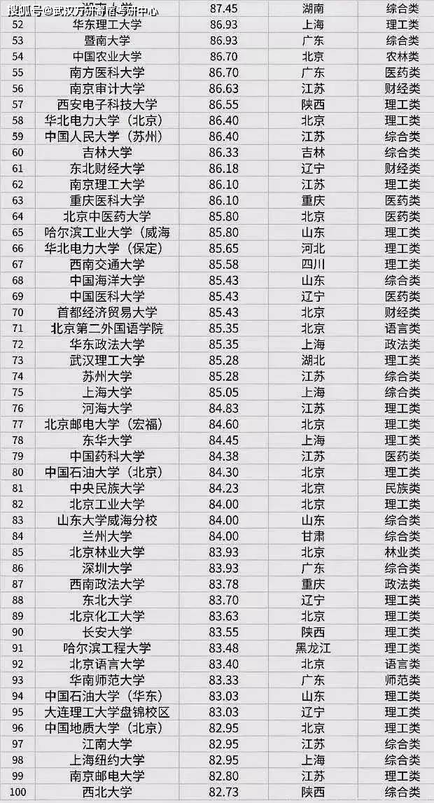 材料考研学校排名_学校考研材料(3)
