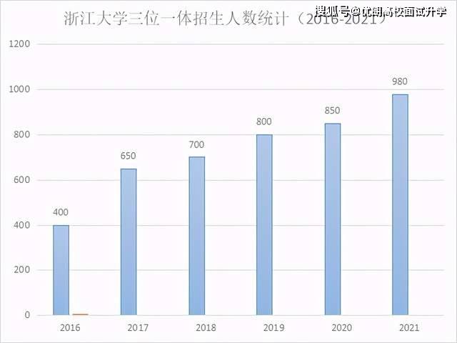 2021浙江gdp为什么那么高_黑龙江哈尔滨与浙江金华的2021年一季度GDP谁更高(2)