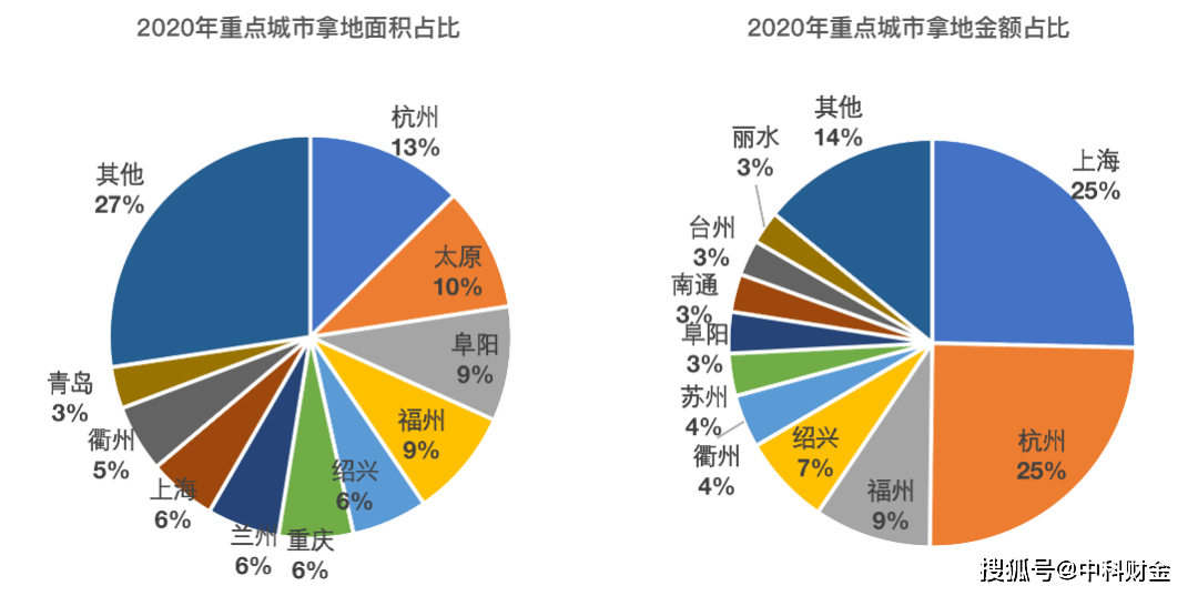 蚌埠2020gdp怎么回事_逆袭上涨 2020年蚌埠GDP约2180亿元 人均超6万元(3)