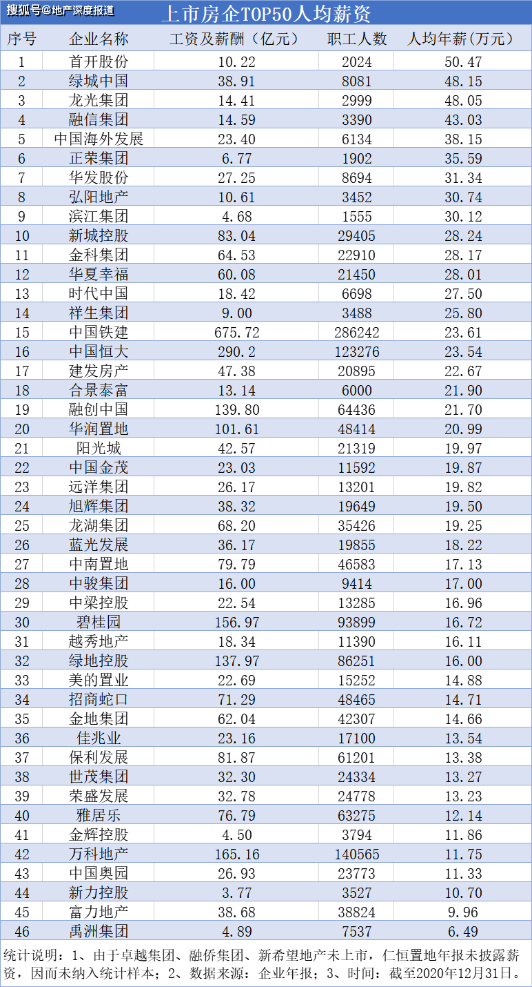 中国2020年人口总数_仅用几个世纪全球人口增长了将近70亿,如今为何却陷入人口(3)