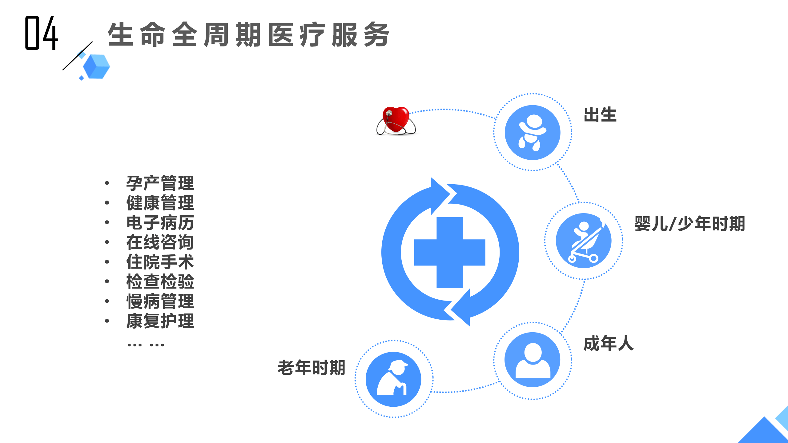 深度思考互联医院行业,医疗产品公式及未来格局