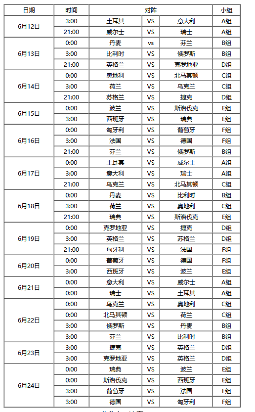 2021欧洲杯分组，2021欧洲杯分组名单及赛程时间表一览 