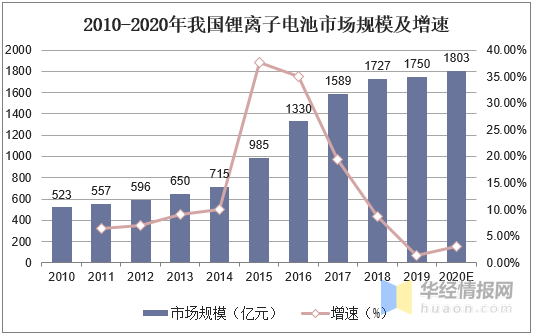 郑州2020gdp是否能保住15_郑州终于高调定了这件事(2)