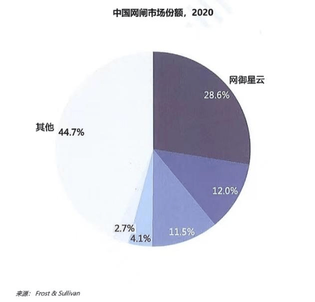 星云排行_“天河一号”成全球最快计算机“星云”排名第三(2)