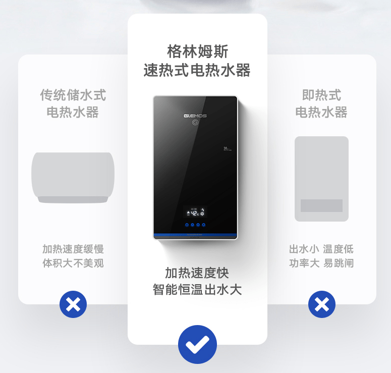 未来电热水器发展趋势到底如何格林姆斯速热为您剖析热水器发展