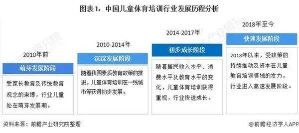 行业透视 中国儿童体适能进入快速发展期 为儿童健康保护加航 培训
