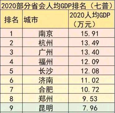 南京江北gdp与人口_江苏13市买房难度系数出炉,扬州排名看哭了