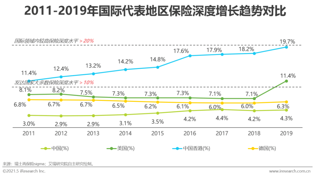 2021中国人均收入_中国人均收入线图
