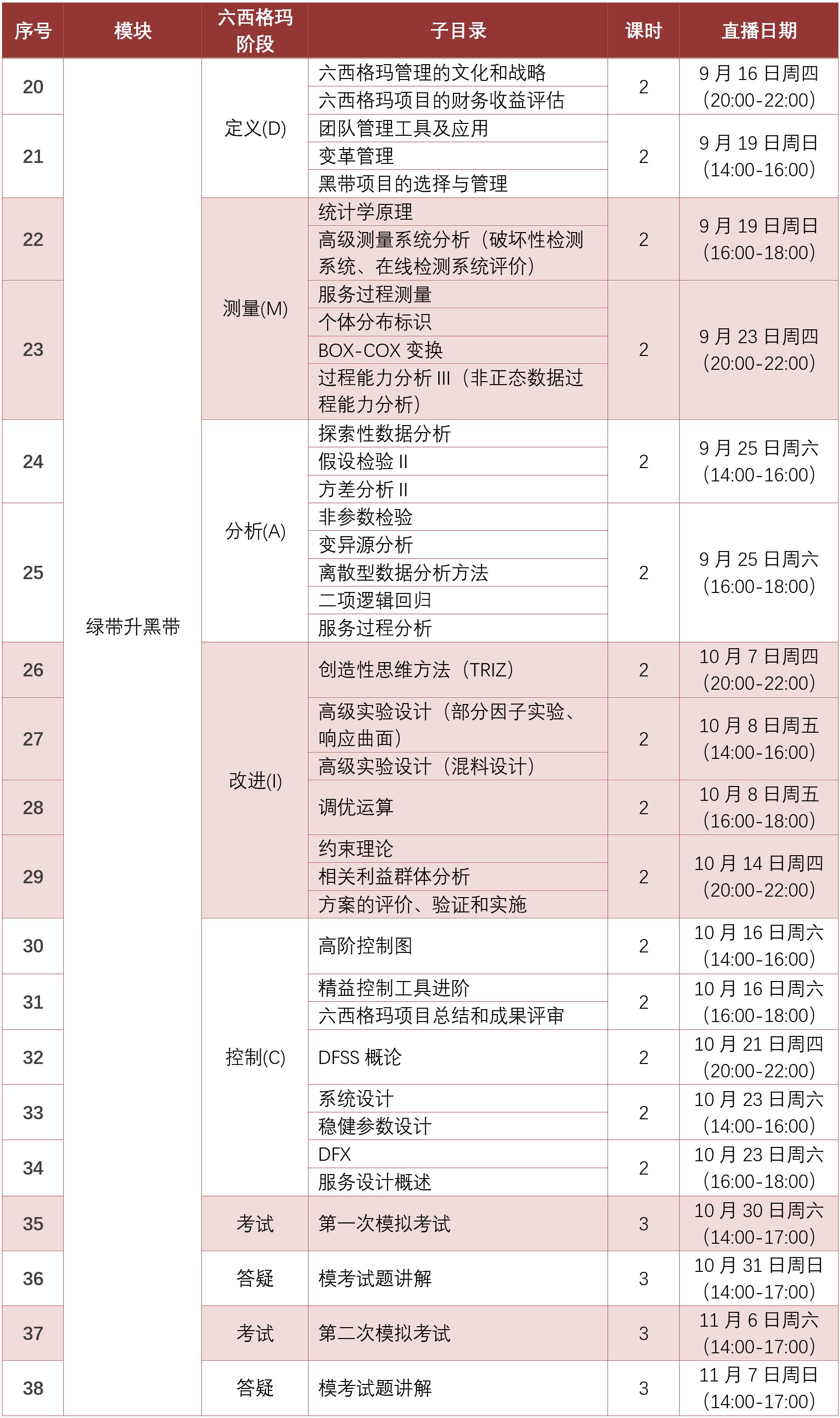 中質協註冊六西格瑪黑帶