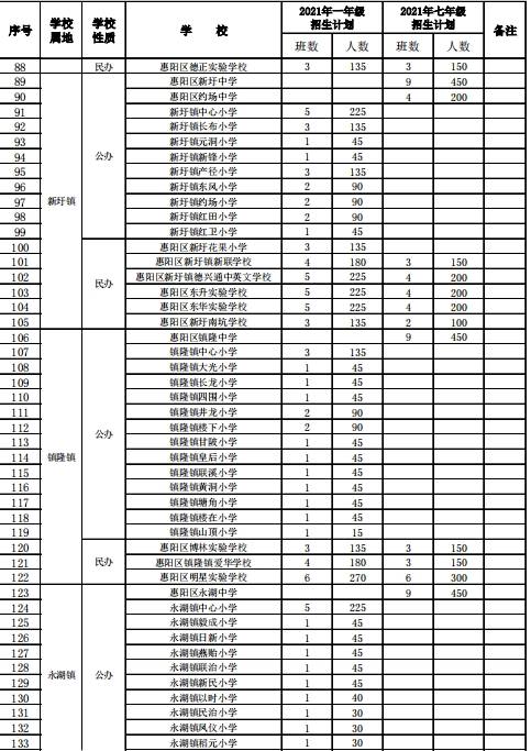 惠州市人口2021总人数_2021年惠州市新闻发言人和新闻助理名单