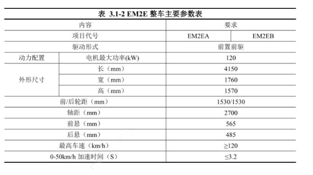 比亚迪汽车应该计入GDP_掉队 了的比亚迪,还能重回王位吗