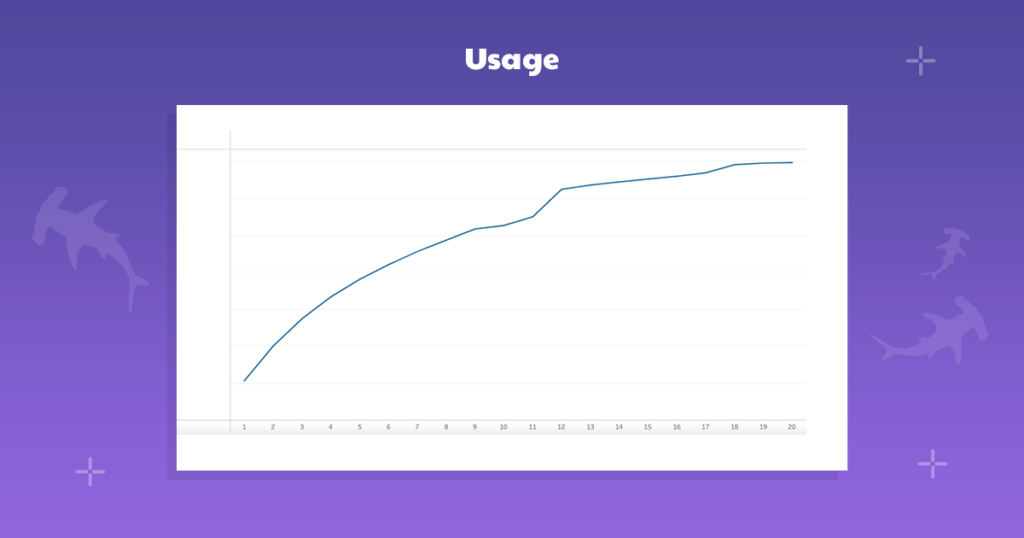 Shoal|超级发行商的独特技能：在榜单Top1000也能捡到爆款