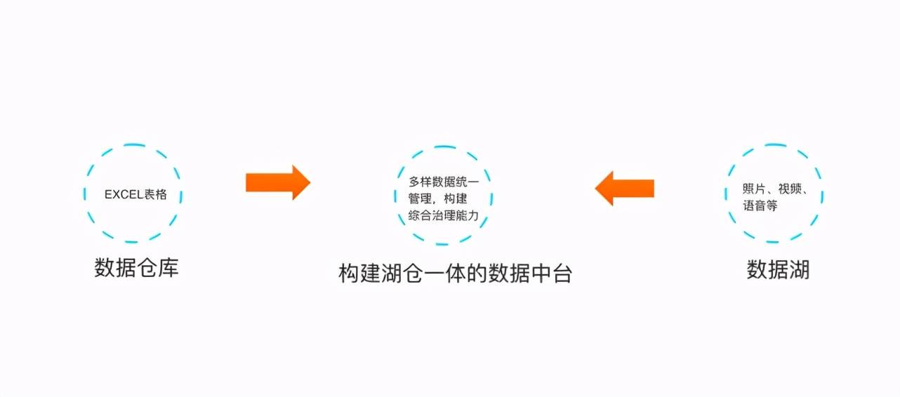 中建三局|阿里云贾扬清:大数据+AI工程化,让数据从「成本」变为「资产」