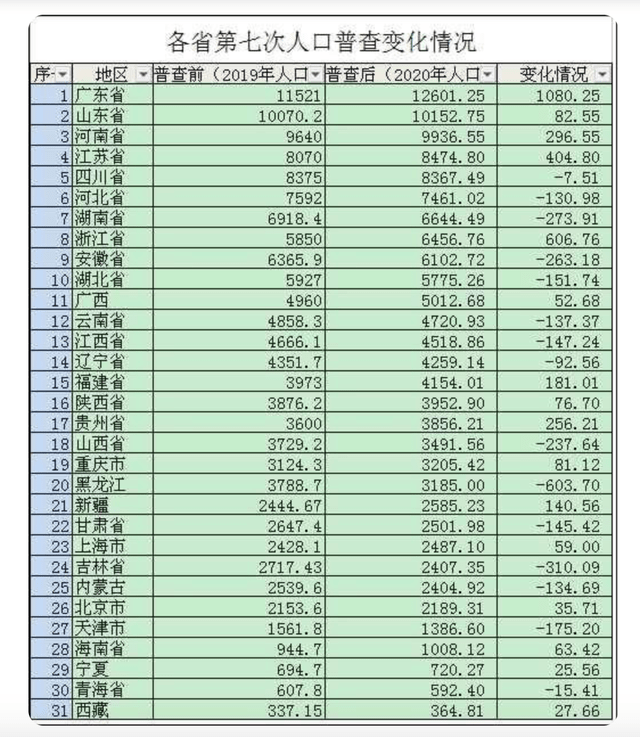 济南合肥gdp知乎_烟台GDP超济南14年后差距急剧缩小 仅多136亿(2)