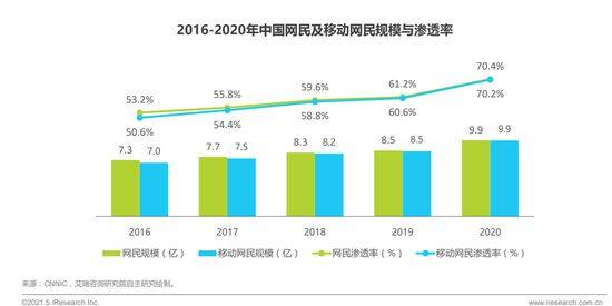 社会消费品零售总额与gdp的比例_GDP和社会消费品零售总额不断提高,全国消费环境持续向好 2020商业声音总榜(2)